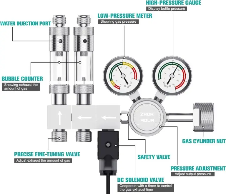 Aquarium CO2 System