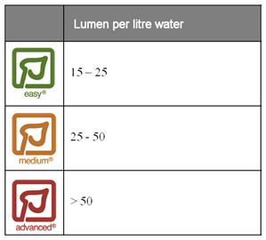 Table-lumen-per-liter-water_299x270