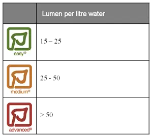 Table-lumen-per-liter-water_299x270