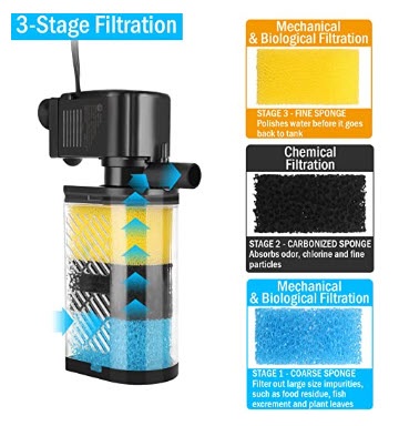 Aquarium Filtration